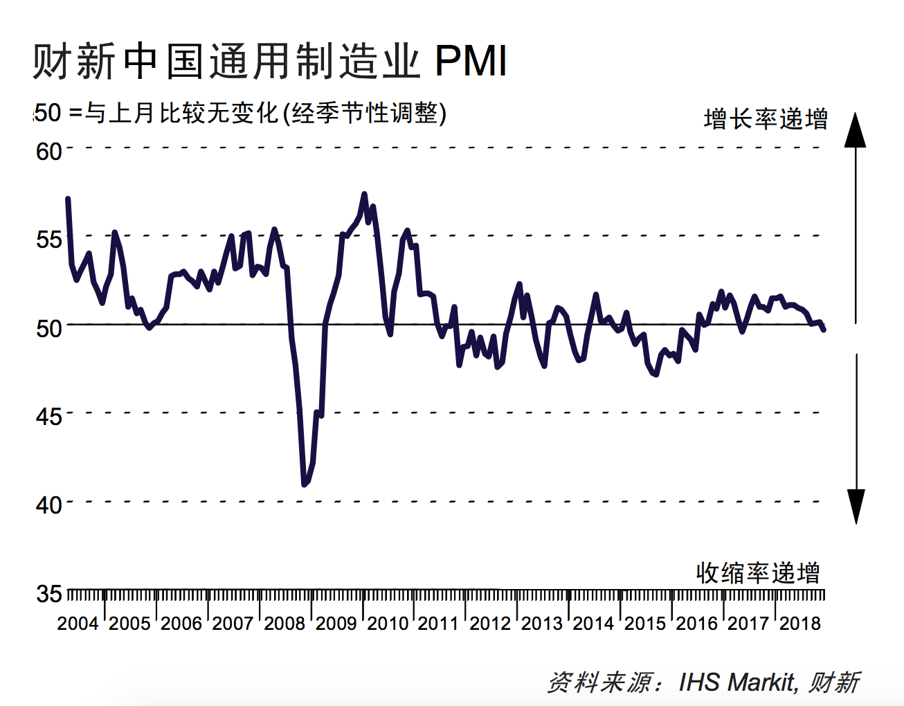 Ї(gu)12ؔ(ci)I(y)PMI49.7 Ƙsݾ