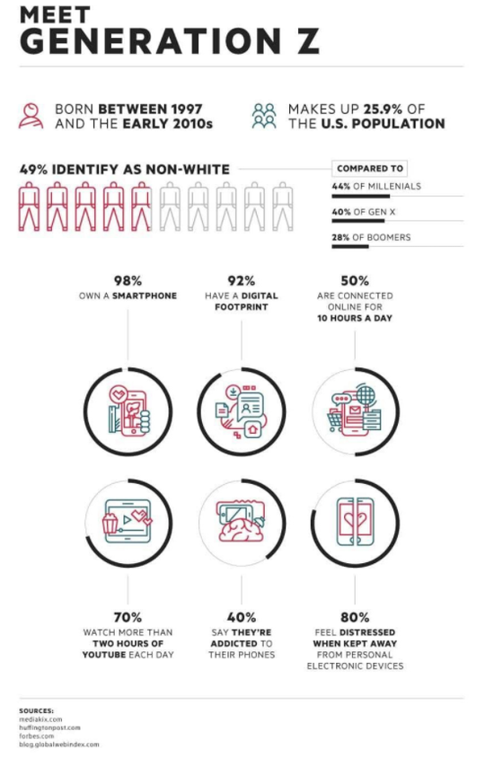  DƬԴVisual Capitalist