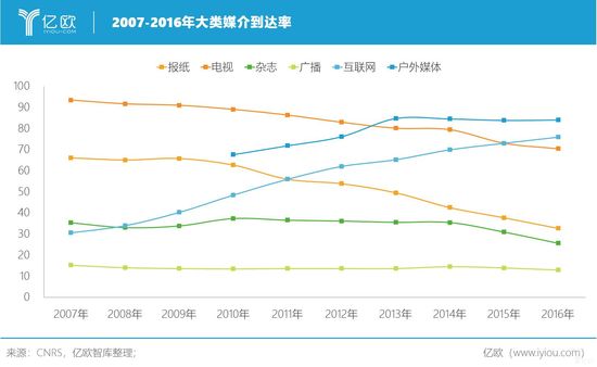 |Wǎ(k)2007-2016ý鵽_(d)