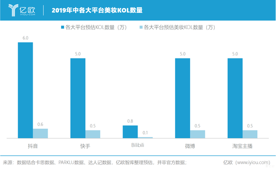 |Wǎ죺2019иƽ_yKOL(sh)