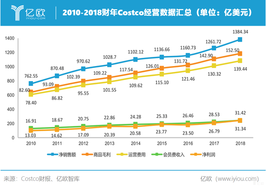 costco(jng)I(sh)(j)