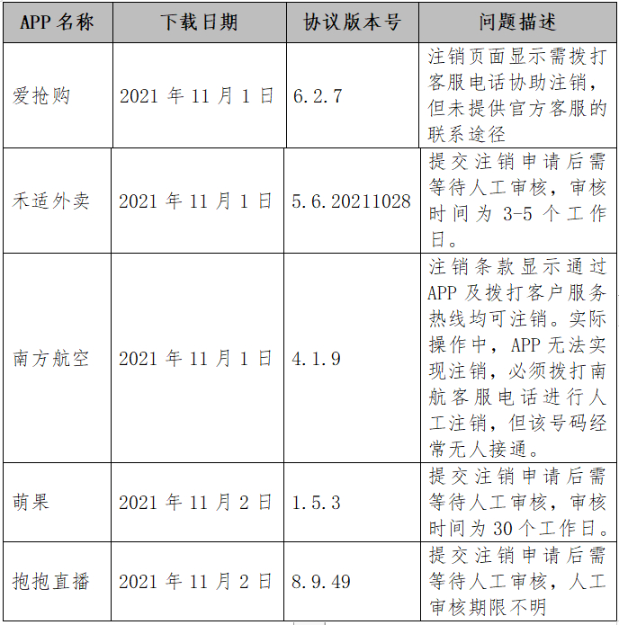 ؈Df(xi)档